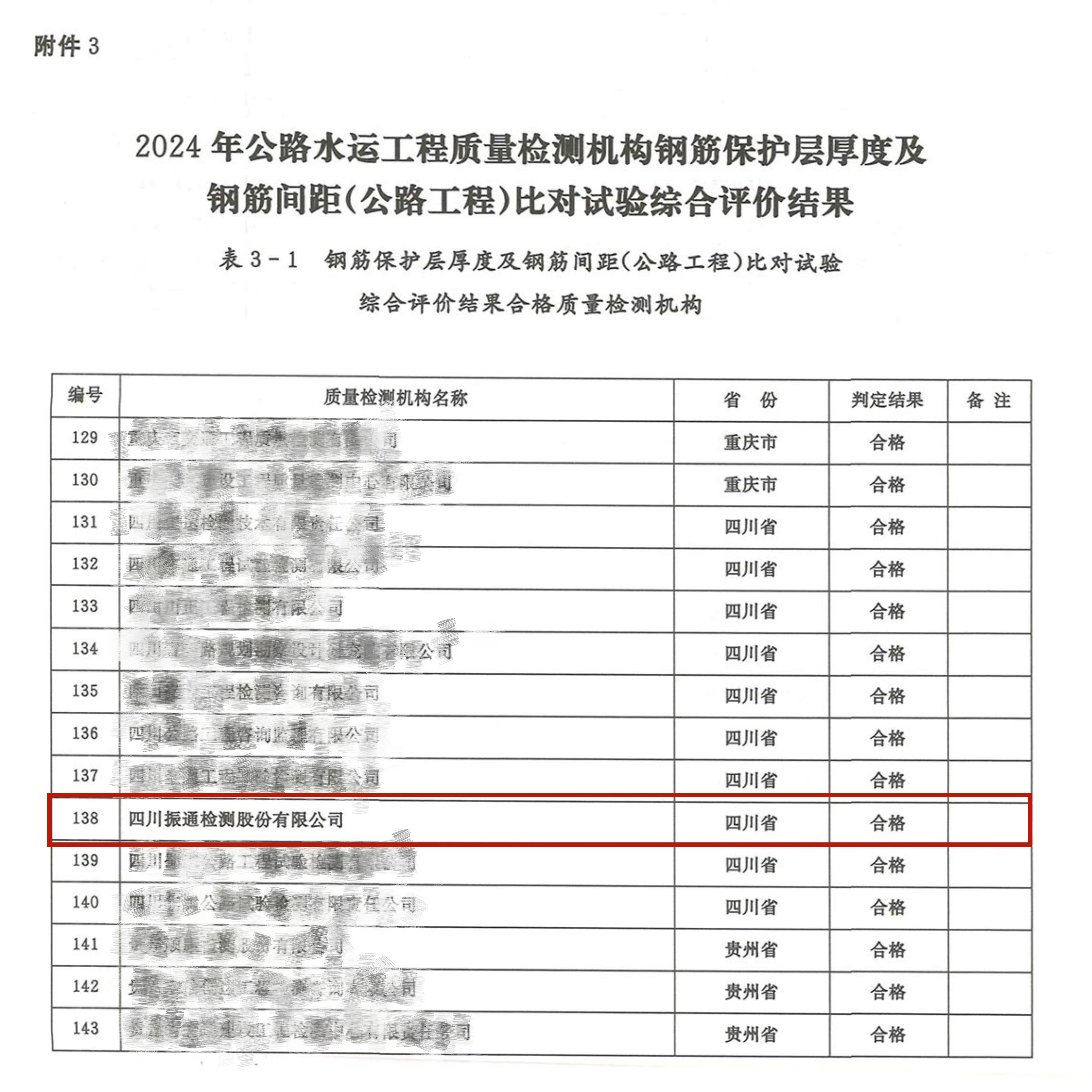 振通检测顺利通过交通运输部公路2024年度公路水运工程质量检测机构比对试验